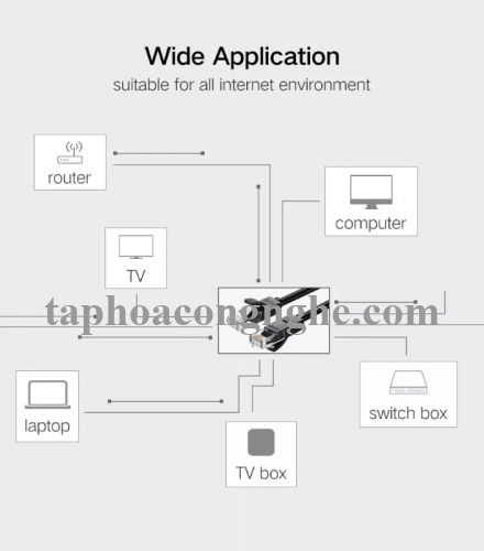 Ugreen 20164 10M màu Đen Cáp mạng LAN CAT6 UTP NW102 30020164